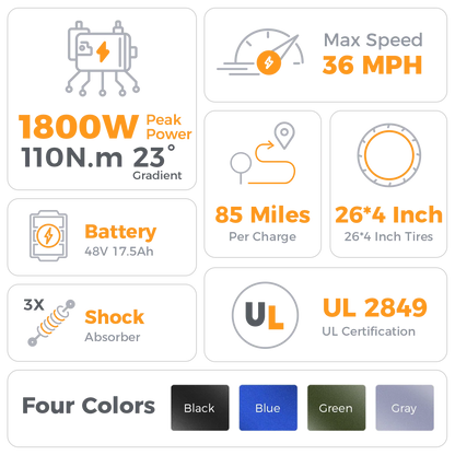 M2 Pro Xterrain Ebike